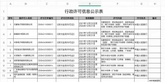 杭州餐飲服務許可證到期了未續期的處罰（）