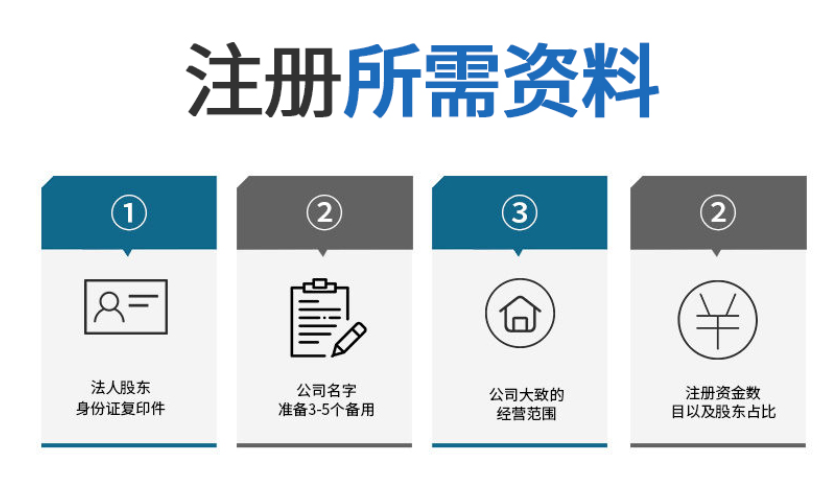 logo注冊流程及費用（注冊公司logo流程及費用）