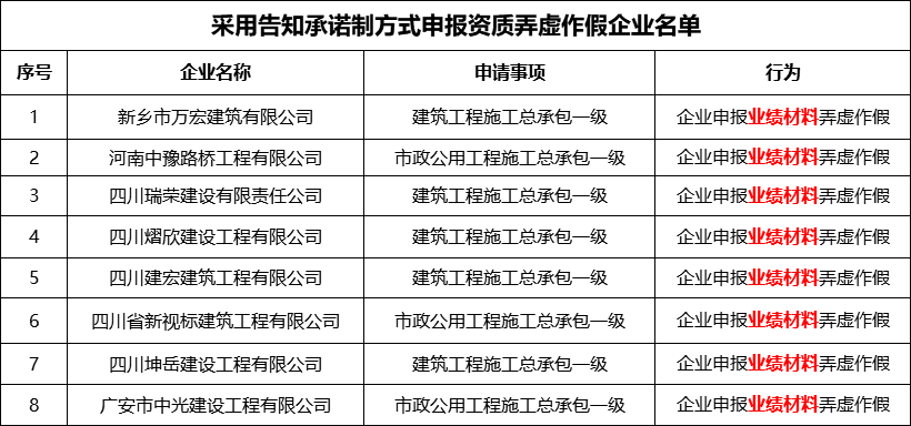 申請95號碼的資質（申請95號碼的資質是什么）