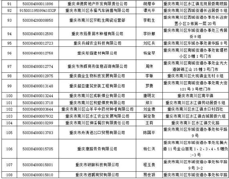 營業執照被吊銷了（營業執照被吊銷了怎么辦理注銷）