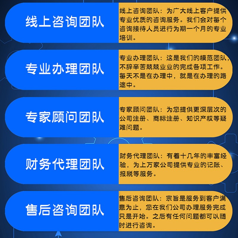 代辦營業執照（代辦營業執照委托書模板）