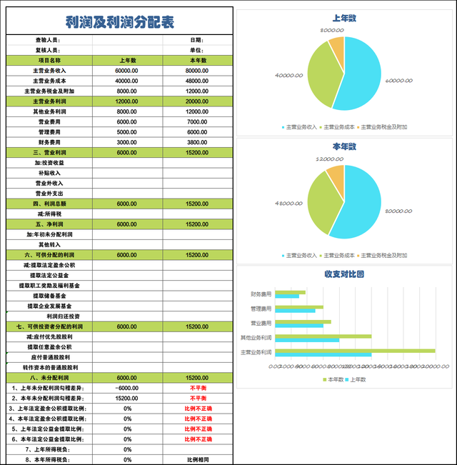 哪些財務指標表明企業短期還款能力（哪些狀態會顯示企業短期償債能力較弱財務狀況不穩定）