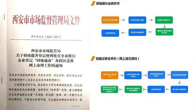全面推行網上登記（網上登記需要提供什么資料）