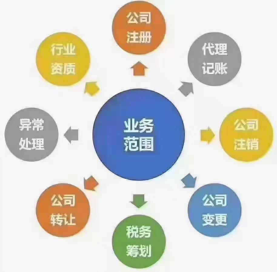 注冊代理記賬公司需要哪些條件（注冊代理記賬公司需要哪些條件和資質）