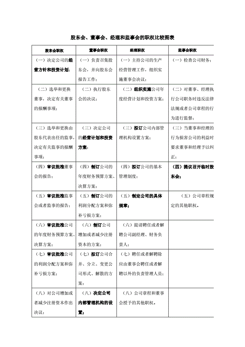 股東大會的職權是什么（）