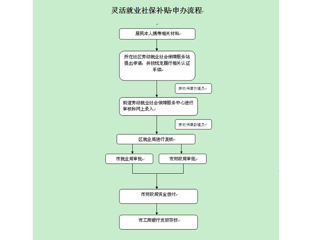 公司社保開(kāi)戶(hù)流程（新成立公司社保開(kāi)戶(hù)流程）