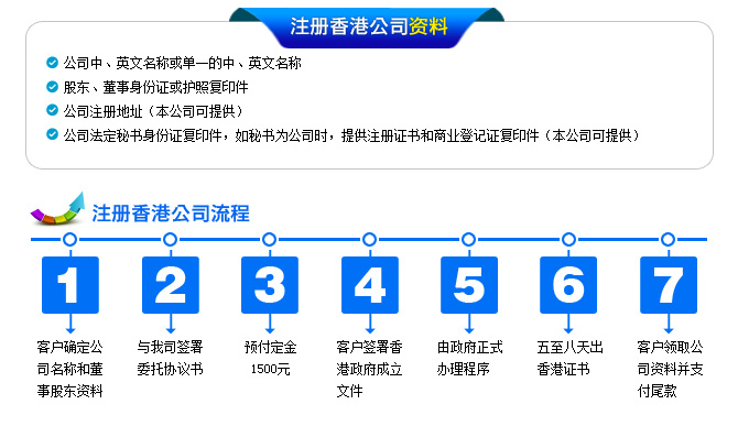 香港注冊公司要多少錢（香港注冊公司多少錢光谷）