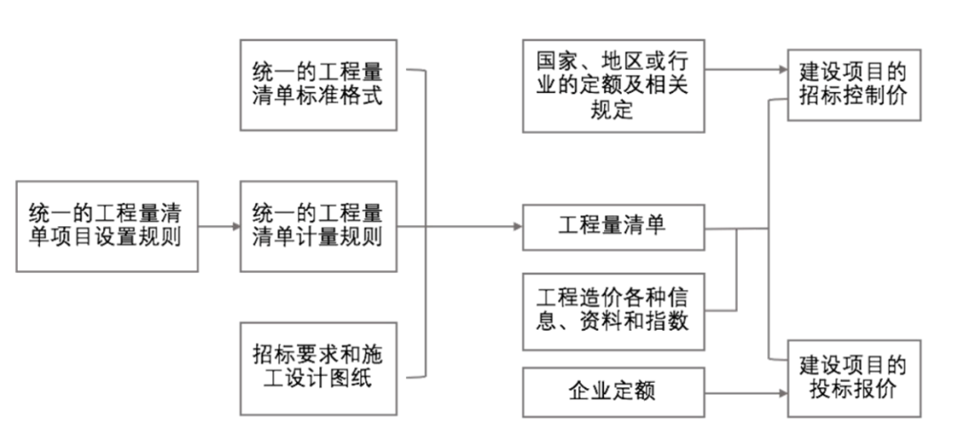工程造價審計與財務審計的結合路徑（工程造價審計與財務審計的結合路徑研究）