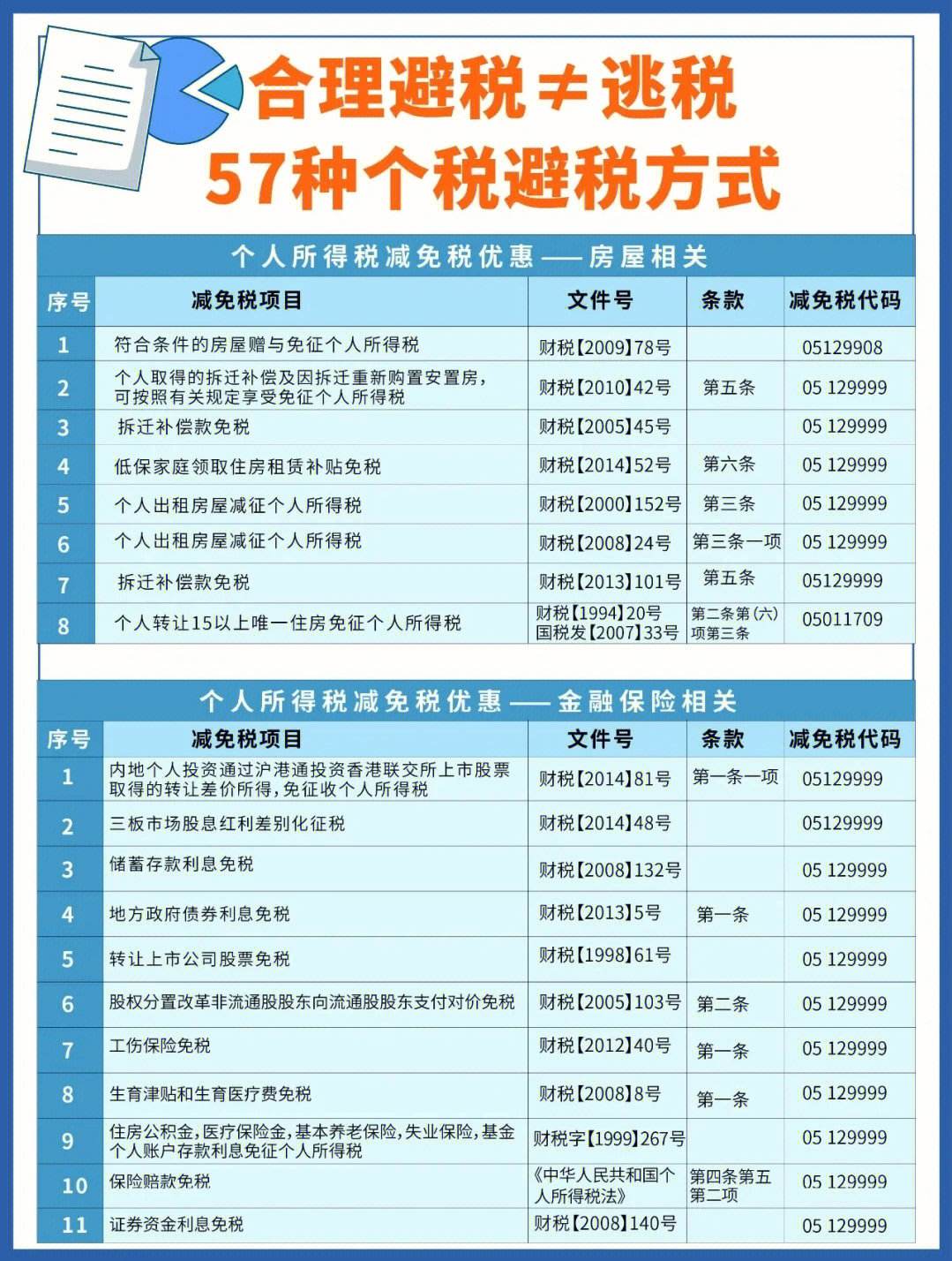 個人所得稅如何合理避稅（個人所得稅如何合理避稅?知乎問答）