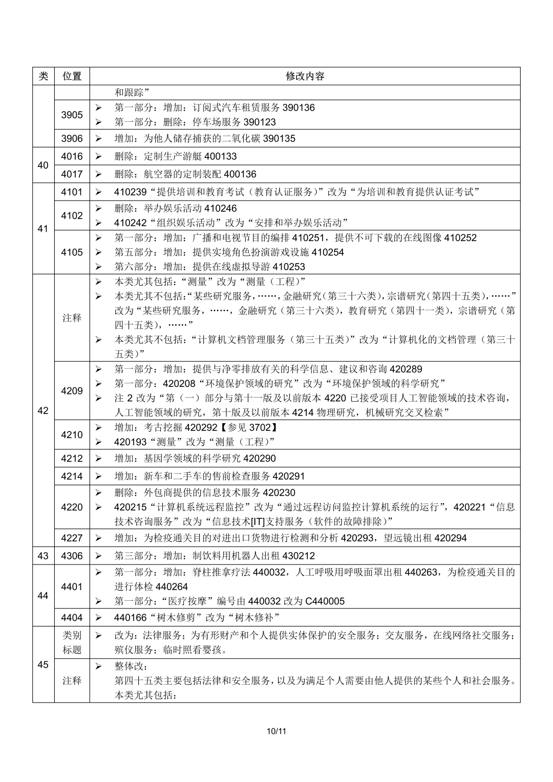 商標第10類明細（商標注冊第10類包含哪些）