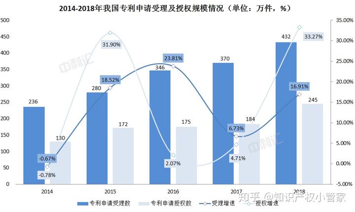?為什么會有專利申請不受理的情況（）