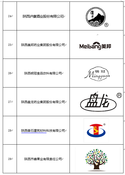 廣東商標網公示（廣東商標注冊查詢）