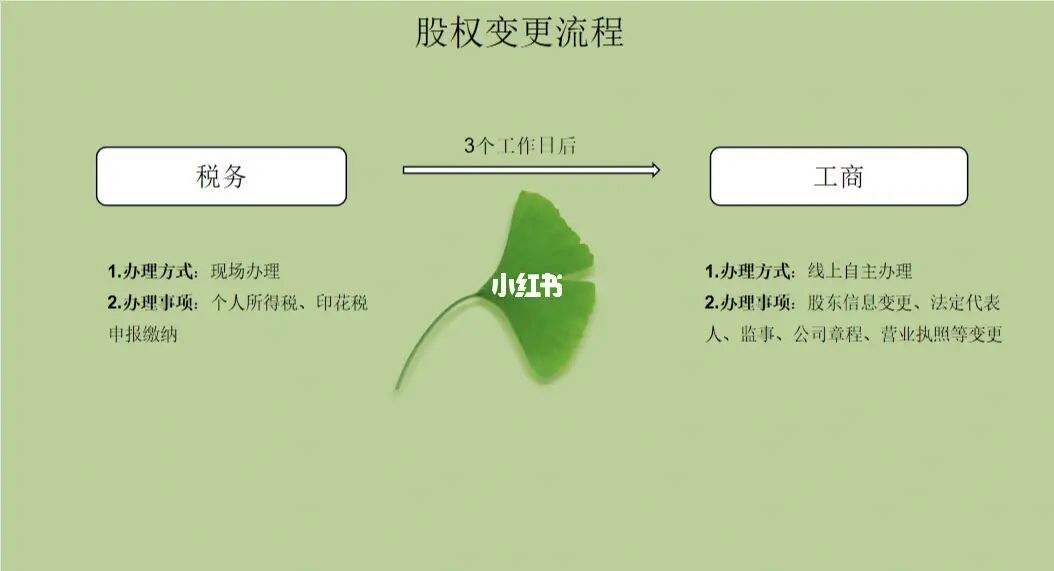 股權變更程序-公司股權變更材料及流程（）