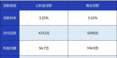 深圳公積金提取有哪些規則（深圳公積金提取有哪些規則和要求）