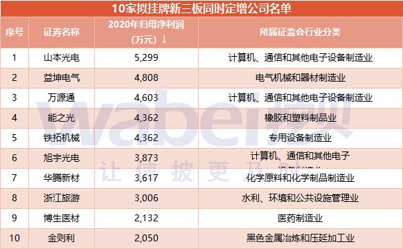 新三板2017年定增超1300億（2017新三板掛牌公司凈利潤1155億元 28家符）