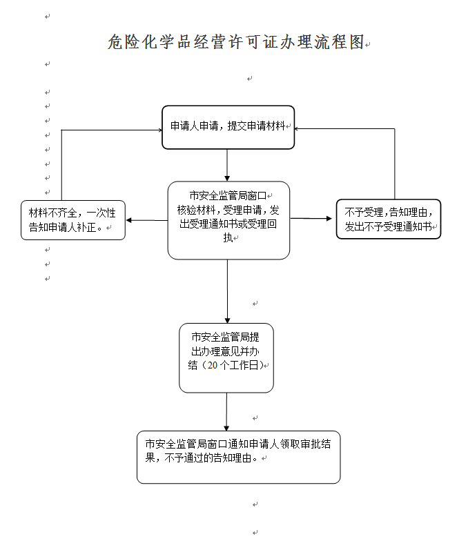 遼寧呼叫中心許可證辦理流程是什么（遼寧呼叫中心許可證辦理流程是什么意思）