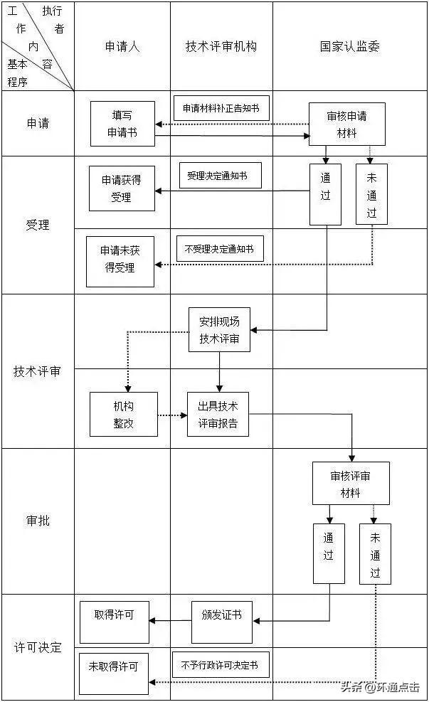 第三方檢測機構如何申請(申請資質認定的檢驗檢測機構的條件)