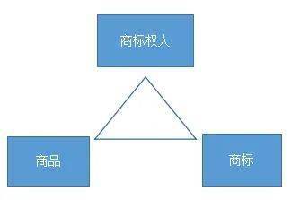 商標的顯著性如何理解（商標顯著性體現在哪些方面）