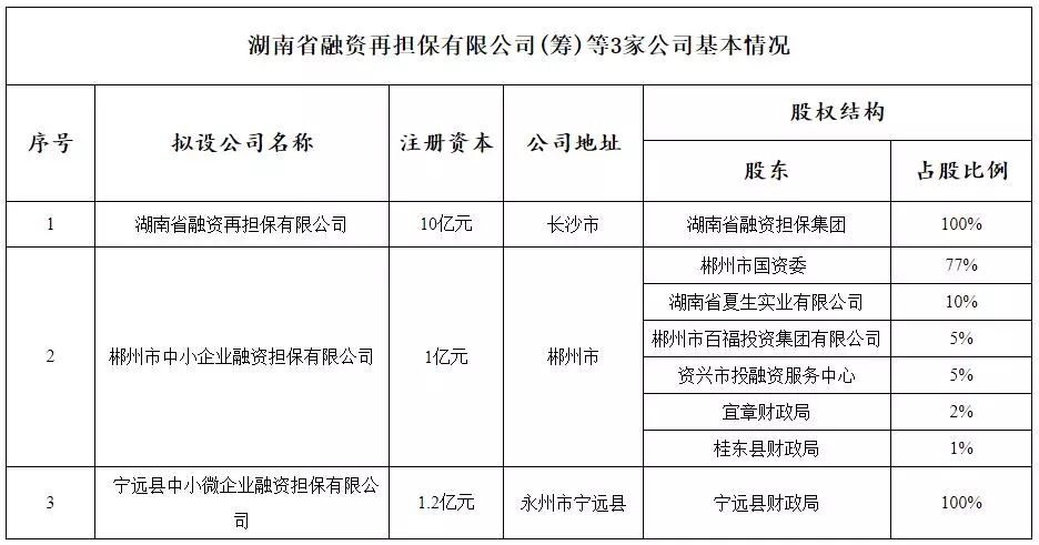 股份有限公司注冊(cè)資本規(guī)定（股份有限公司注冊(cè)資本最低限額）