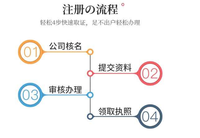 一個(gè)人注冊(cè)公司可以嗎（一個(gè)人可以注冊(cè)公司嗎?需要多少錢(qián)）