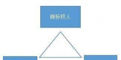 商標的顯著性如何理解（商標顯著性體現在哪些方面）