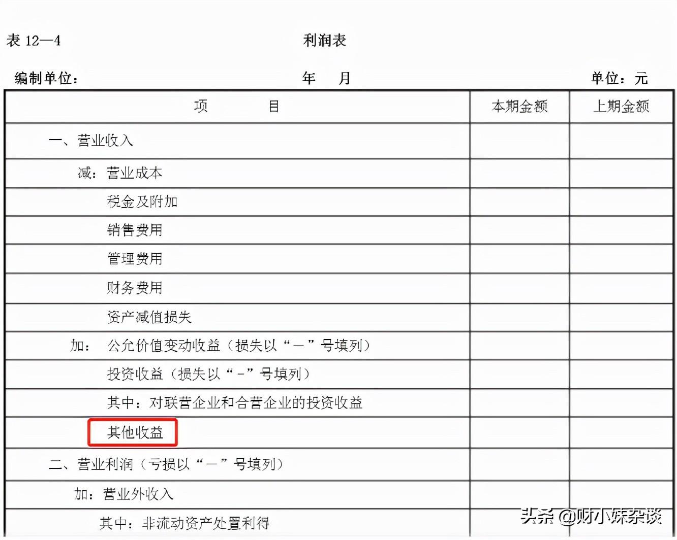 其他收益科目特點(diǎn)和核算內(nèi)容(其他收益和營(yíng)業(yè)外收入的區(qū)別)