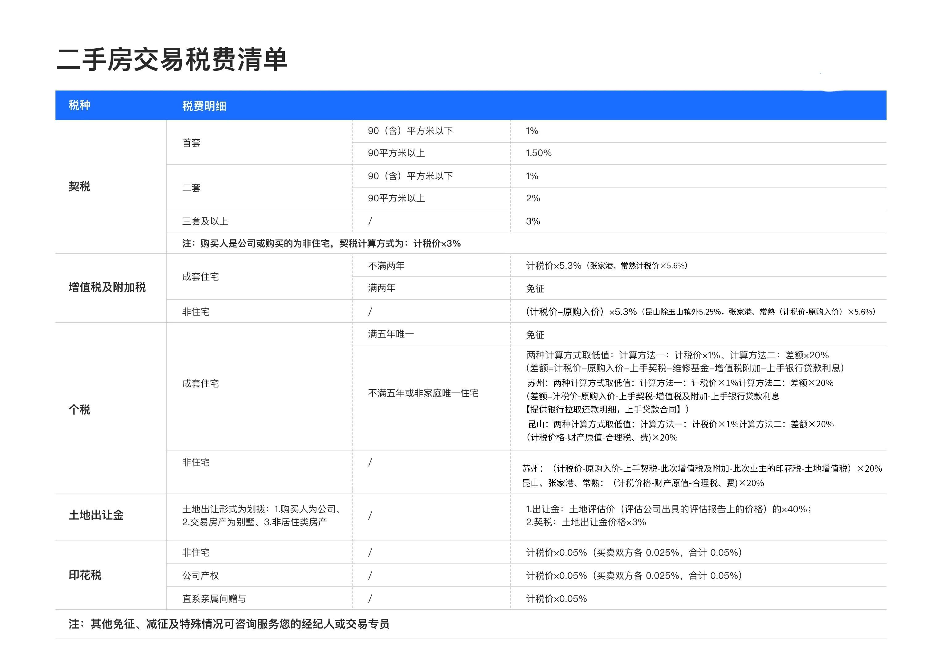 父母房產過戶給子女需要交多少稅(父母將房屋過戶給子女的方式)