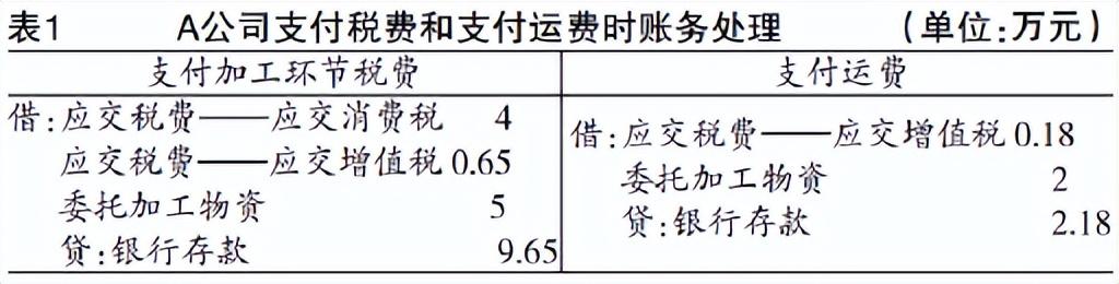 委托加工應稅消費品消費稅的處理會計案例(委托加工應稅消費品的兩種方式)