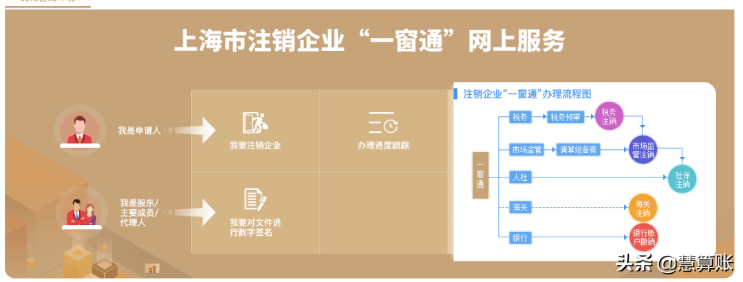 簡(jiǎn)易注銷和一般注銷的區(qū)別(簡(jiǎn)易注銷辦理流程)