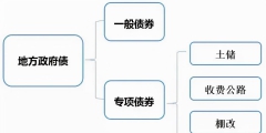 專項債券是什么意思(一般債券和專項債券區別)
