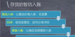 暫估入賬的賬務處理實例(存貨和固定資產的暫估入賬)