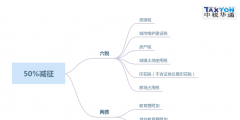 收到附加稅退稅款的會計分錄案例(附件稅退稅相關政策規定)