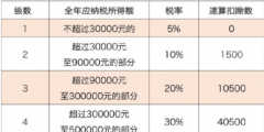 個獨公司個人經(jīng)營所得稅怎么算(經(jīng)營所得應納稅額的計算公式)