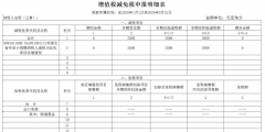 小規模3%降到1%如何申報(增值稅減免稅申報明細表填報方法)