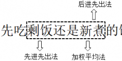 存貨發出的計價方法都有什么內容(發出存貨的四種計價方法)